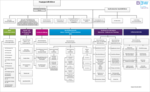 Organigramm.pdf